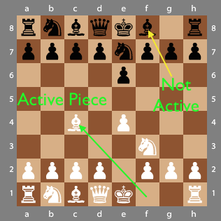 The Chess Pieces : Individual & Group Terms - Chess Game Strategies