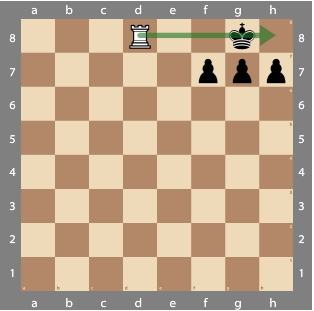 Pawn Promotion - Chess Terms