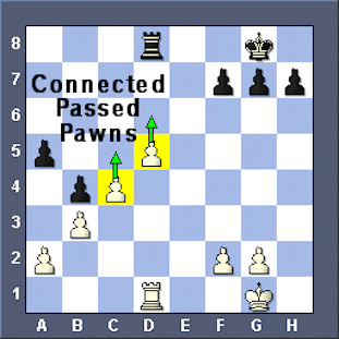 Connected Passed Pawns