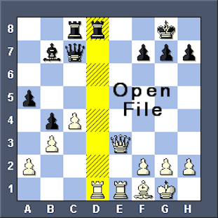 Open files in Chess