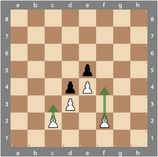 From Middlegame To Endgame: When Material Is Equal - Pawnbreak