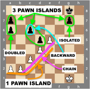 Pawn Structure