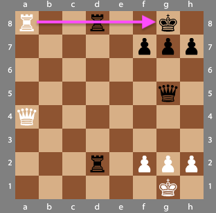 Queen Simple Checkmates (Part 3/Queen & Rook v. King)