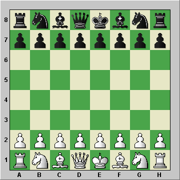 Chess, Game, Setup, Board, & Pieces