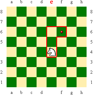 Knight Chess, How the Chess Knight Moves?