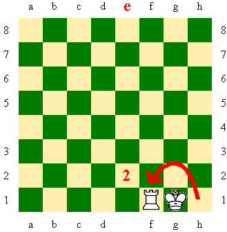 Rooks in Chess-How Does Rooks Move in Chess? - ChessEasy